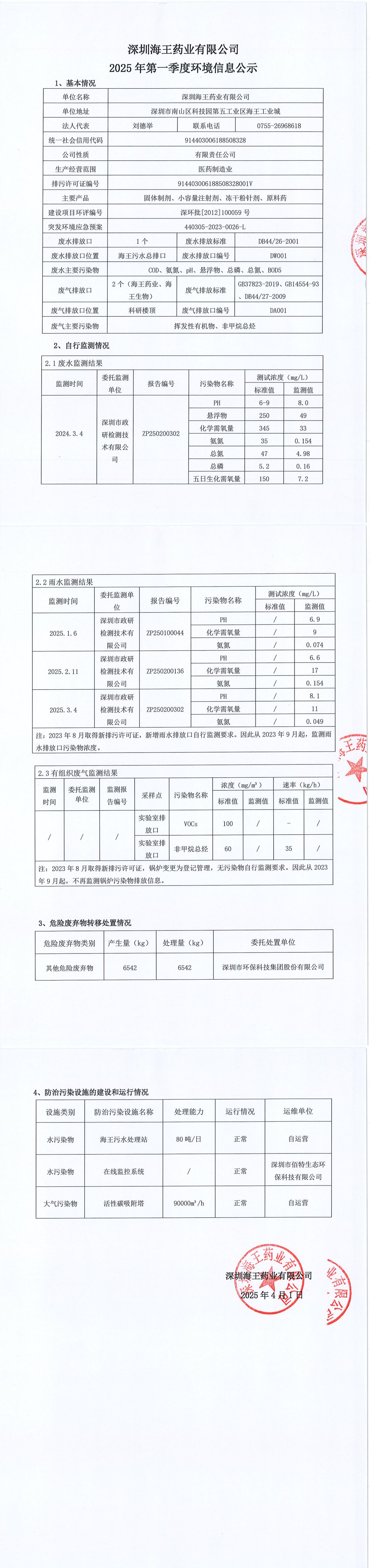 2025年第一季度環境信息公示_00.jpg
